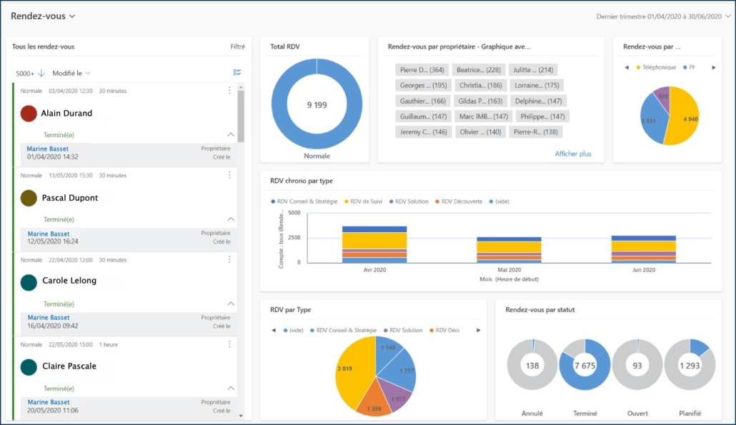 Reporting DealFabric Reporting DealFabric