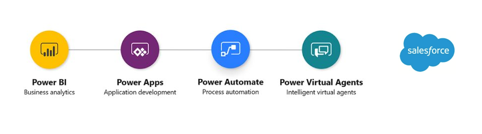 Technologies du CRM DealFabric