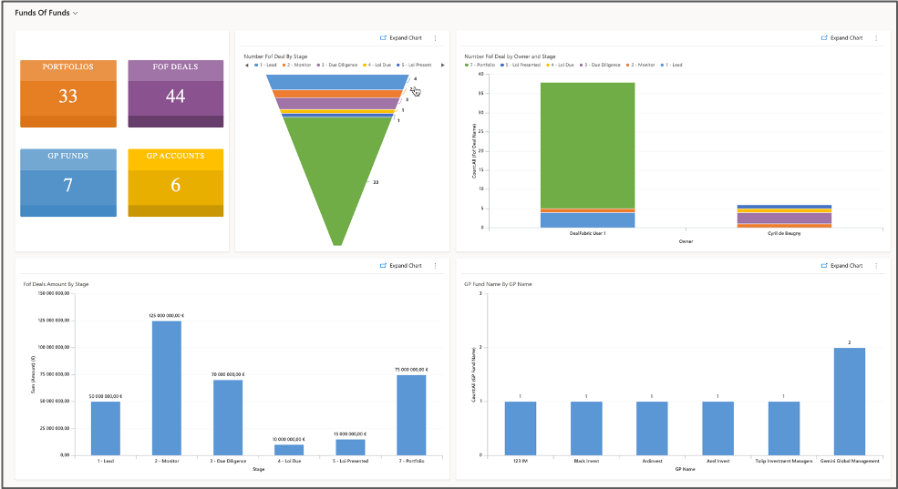 DealFabric CRM for fund of funds companiesware