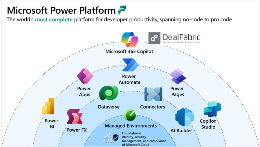 DealFabric is built on Microsoft Power Platform technology.