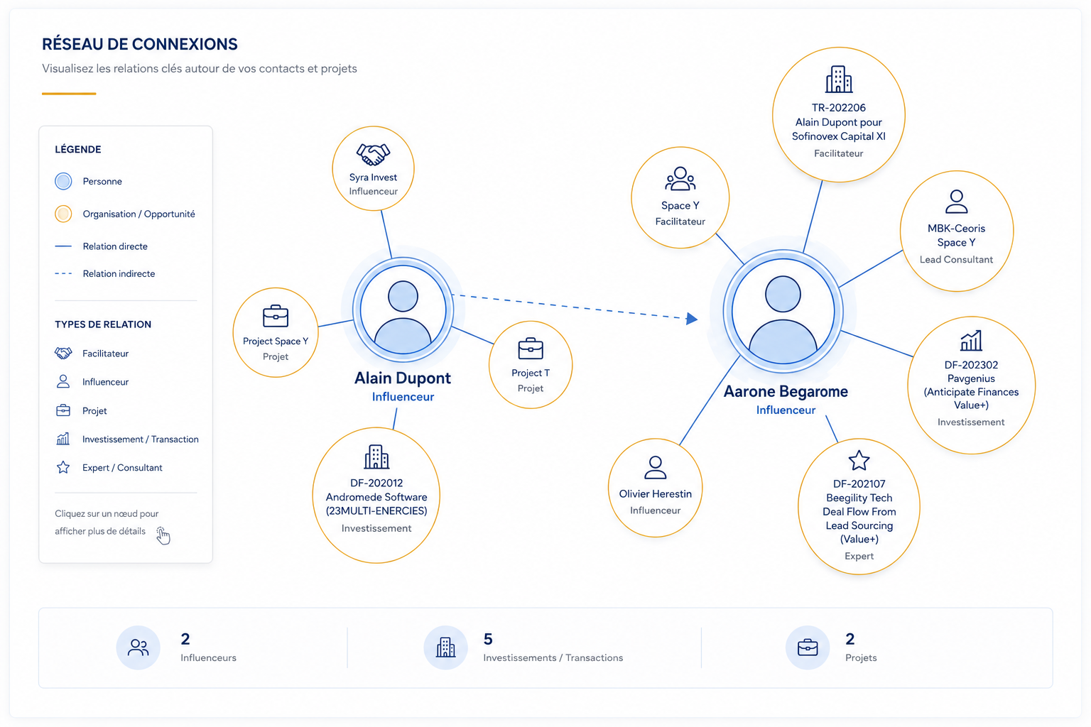 Interconnexions +++