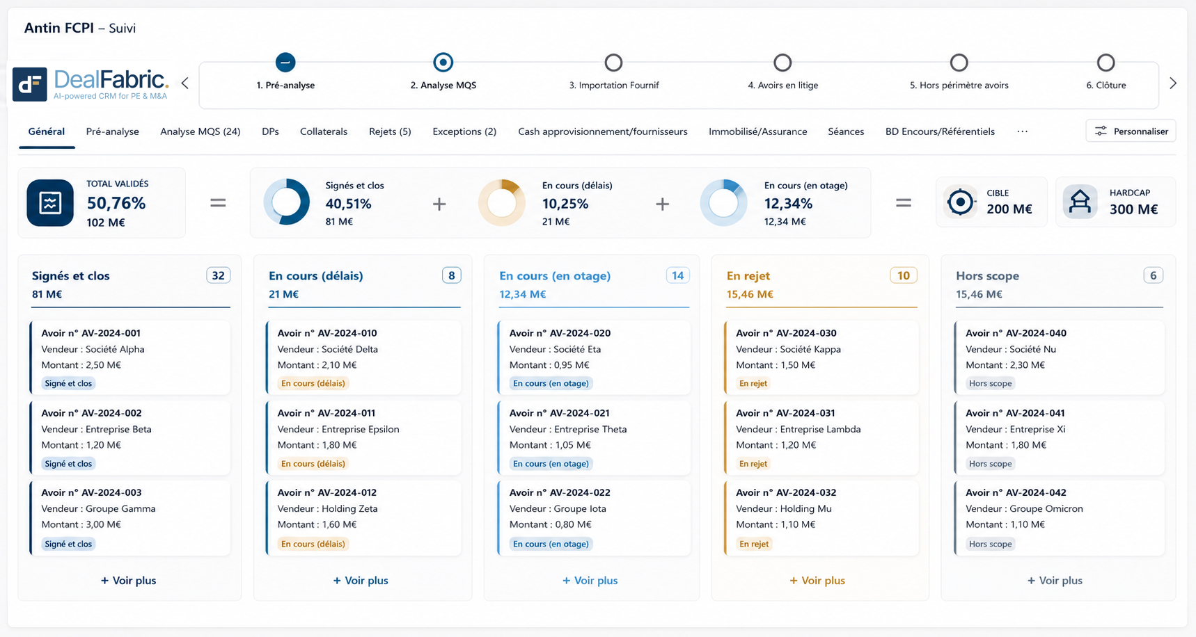 Fundrasing Fundraising pipeline of DealFabric