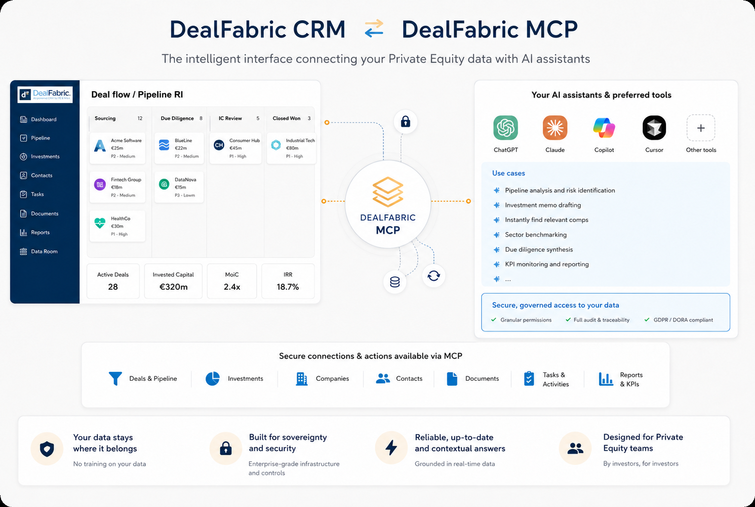 DealFabric MCP UK