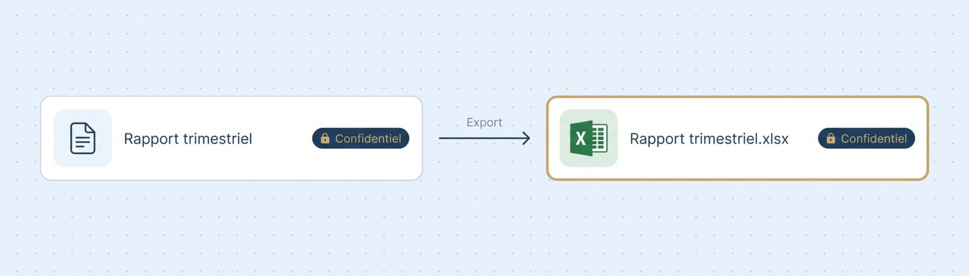pbi-1A-classification-export