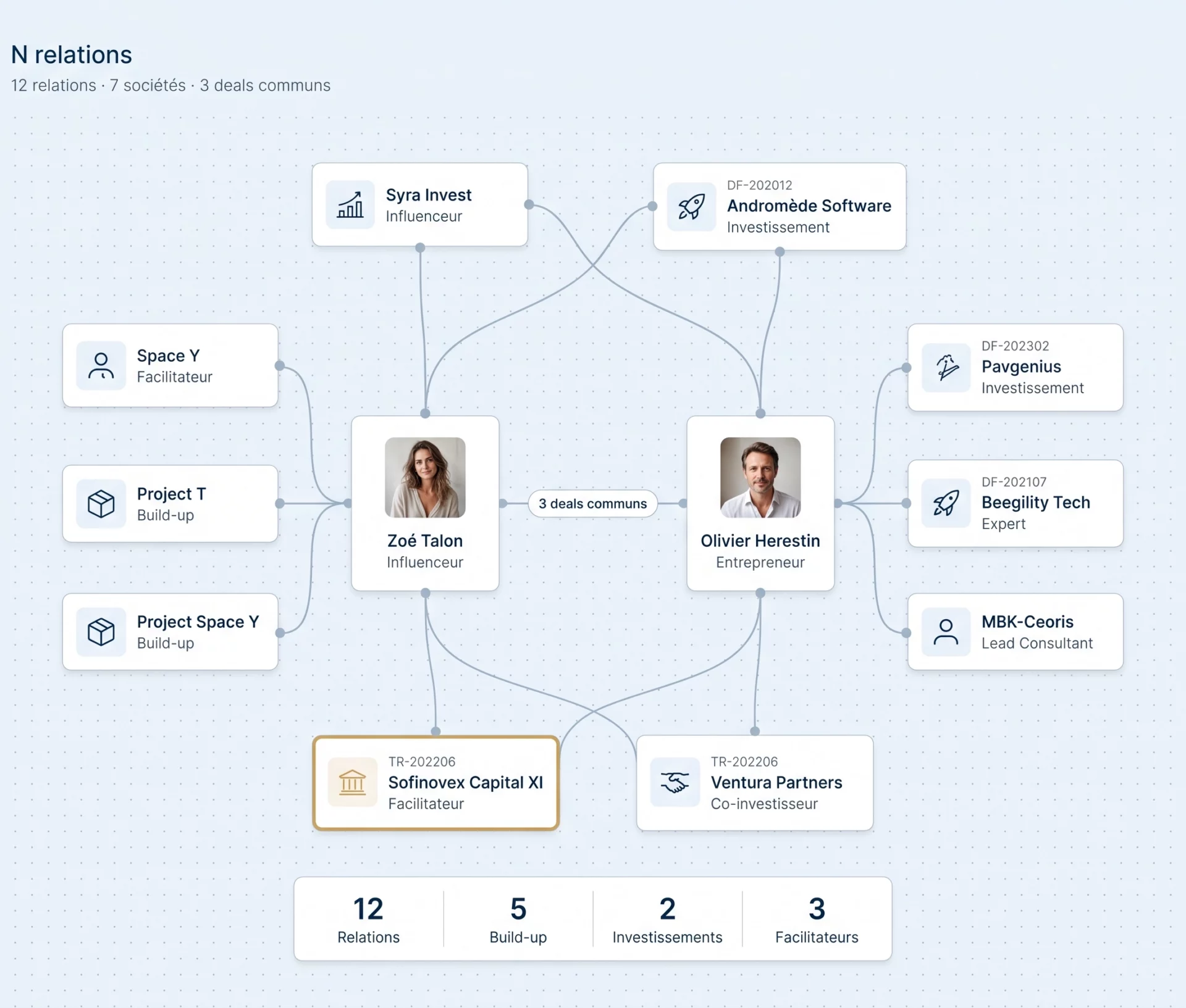 relations-duo-ecosysteme