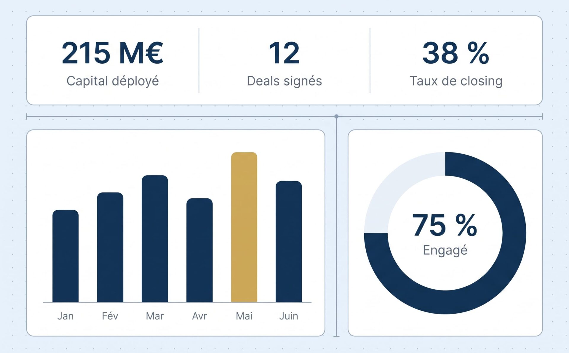 repo-2A-dashboard